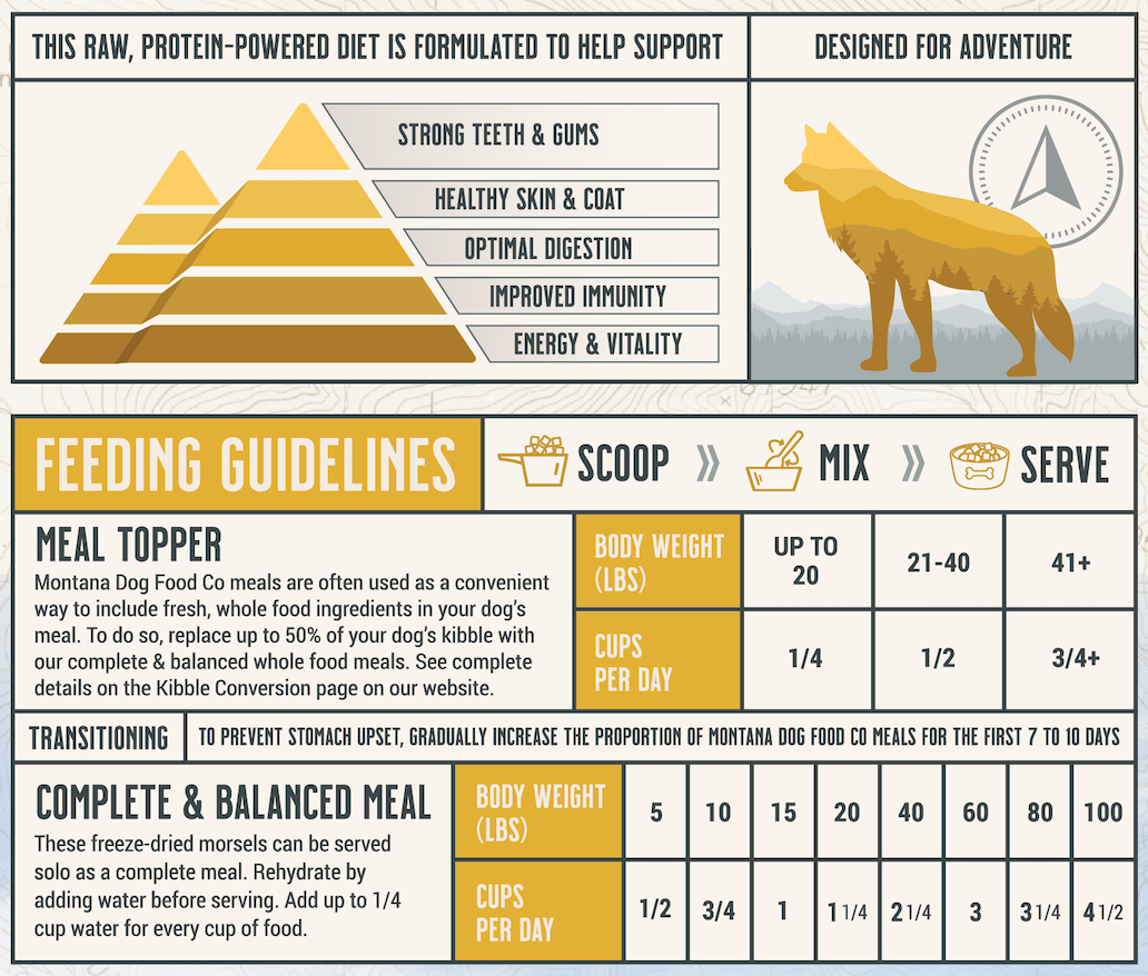 Grain-Free Chicken Freeze-dried Raw Adventure Fuel (Dog Food Grain-Free Chicken Freeze-dried Raw Adventure Fuel (Dog Food